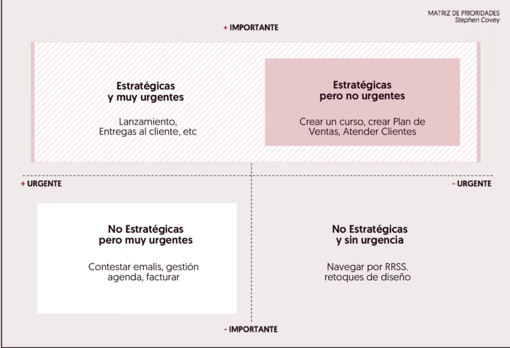 ¿Cuándo se debe delegar?
¿Cuándo puedo delegar un trabajo?
¿Cómo lograr delegar?
¿Cómo y cuándo delegar?
¿Qué tipo de responsabilidades podemos delegar?
¿Qué es la capacidad de delegar?